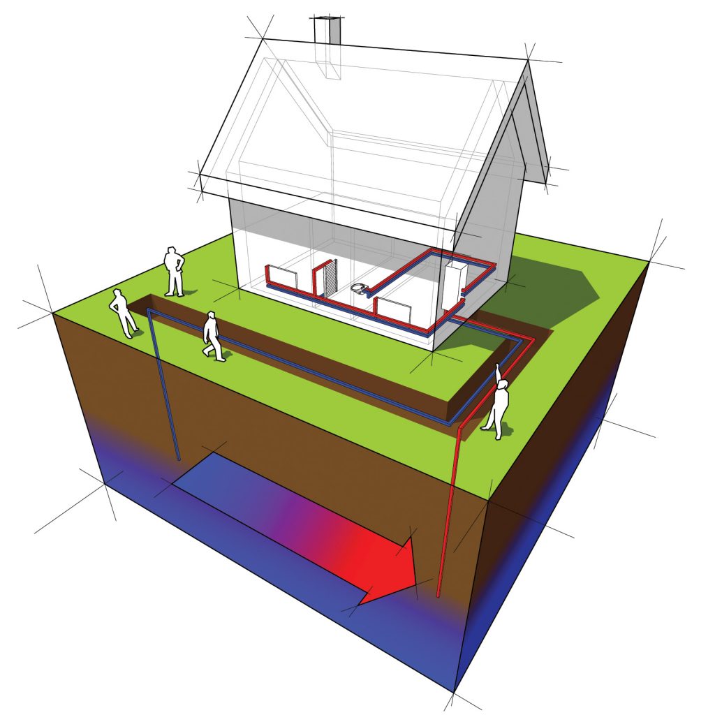 drawing of how geothermal heating and cooling works in a home