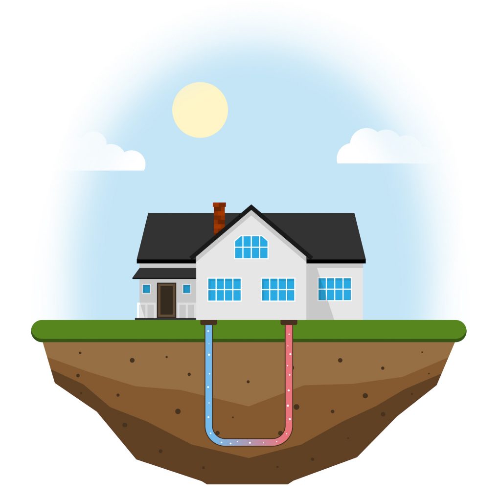 Drawing of how geothermal heating and cooling works